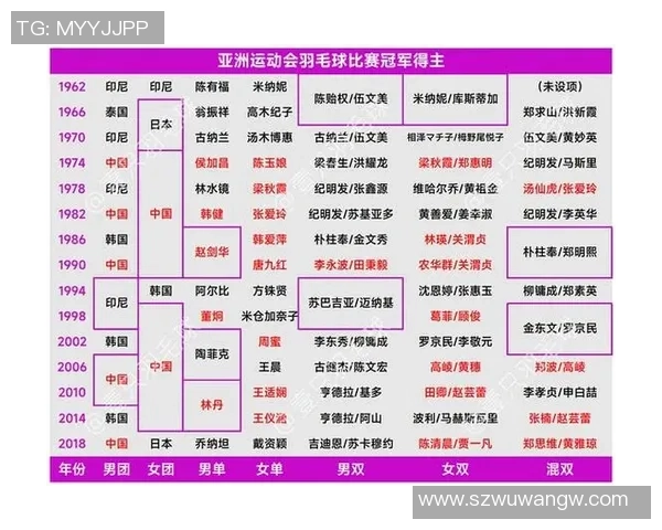 广州羽毛球队与杭州羽毛球队赛后分析个人能力对比与表现总结